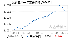 009600基金近期净值走势图