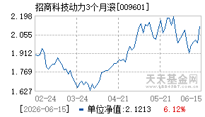 009601基金近期净值走势图