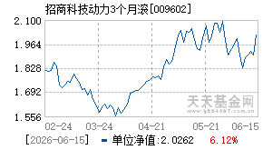 009602基金近期净值走势图