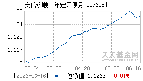 009605基金近期净值走势图