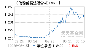 009606基金近期净值走势图