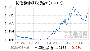 009607基金近期净值走势图