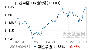 009609基金近期净值走势图