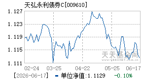 009610基金近期净值走势图