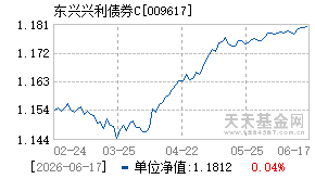 009617基金近期净值走势图