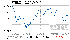009618基金近期净值走势图
