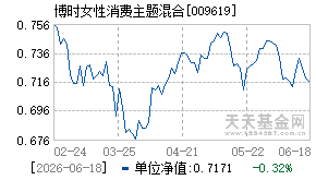 009619基金近期净值走势图