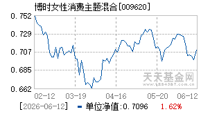 009620基金近期净值走势图