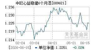 009621基金近期净值走势图