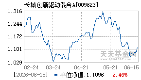 009623基金近期净值走势图