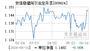 009624基金近期净值走势图