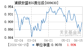 009630基金近期净值走势图