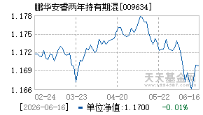 009634基金近期净值走势图