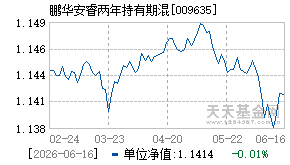 009635基金近期净值走势图