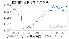 009637基金近期净值走势图