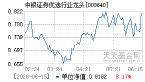 009640基金近期净值走势图