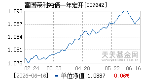 009642基金近期净值走势图