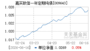 009643基金近期净值走势图
