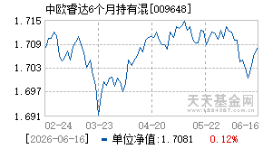 009648基金近期净值走势图