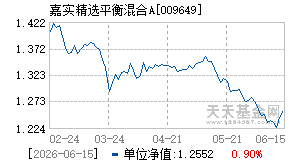 009649基金近期净值走势图