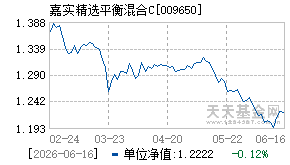 009650基金近期净值走势图