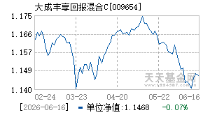 009654基金近期净值走势图