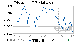 009658基金近期净值走势图