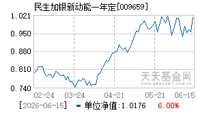 009659基金近期净值走势图