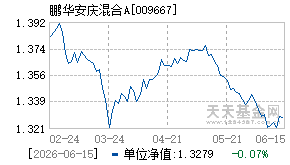 009667基金近期净值走势图