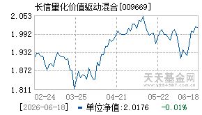 009669基金近期净值走势图
