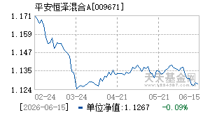 009671基金近期净值走势图