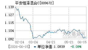 009672基金近期净值走势图