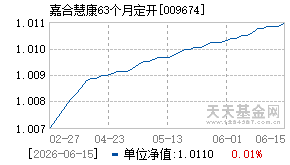 009674基金近期净值走势图