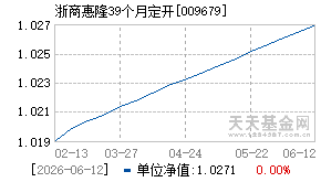 009679基金近期净值走势图