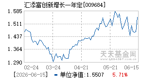 009684基金近期净值走势图
