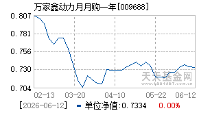 009688基金近期净值走势图