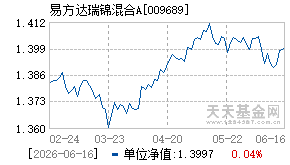 009689基金近期净值走势图