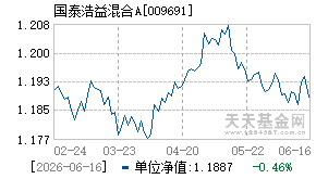 009691基金近期净值走势图