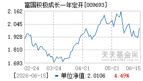 009693基金近期净值走势图