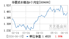 009698基金近期净值走势图