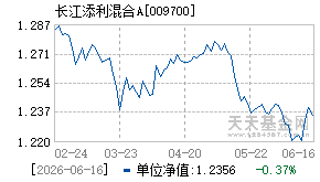 009700基金近期净值走势图