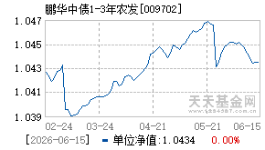 009702基金近期净值走势图