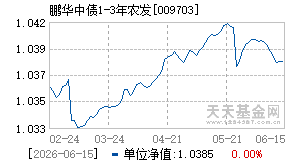 009703基金近期净值走势图