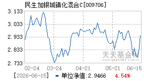 009706基金近期净值走势图