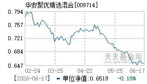 009714基金近期净值走势图