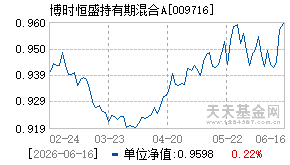 009716基金近期净值走势图