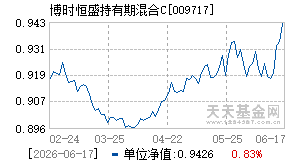 009717基金近期净值走势图