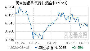 009720基金近期净值走势图