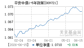 009721基金近期净值走势图
