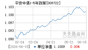009722基金近期净值走势图
